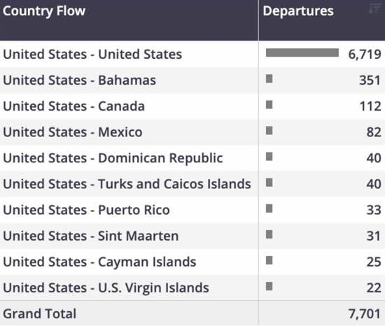 Business Jet departures from Florida, Week 16, by country connection.
