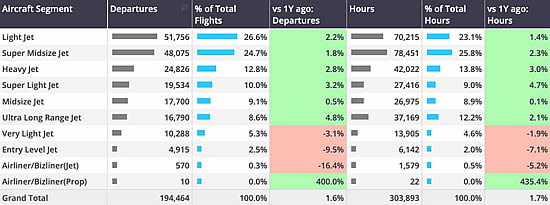 Business Jet departures and flight hours from United States, April 2025.