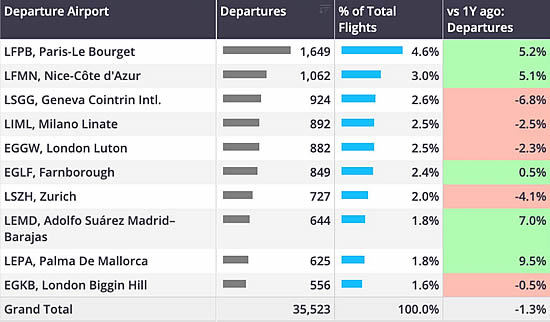 Business jet departures by European airport, April 2025.