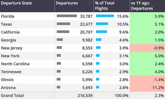 Business Jet departures by US State, April 2025.