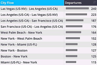 Busiest US city flows Thanksgiving 2024.
