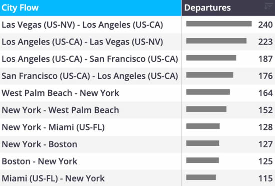 Busiest US city flows Thanksgiving 2024.
