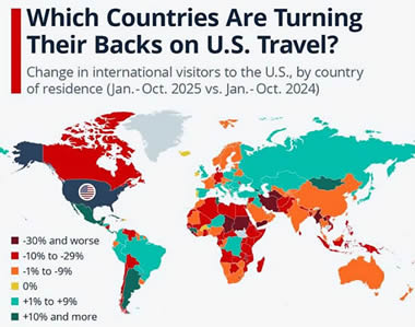Which countries are turnng their backs on US travel?