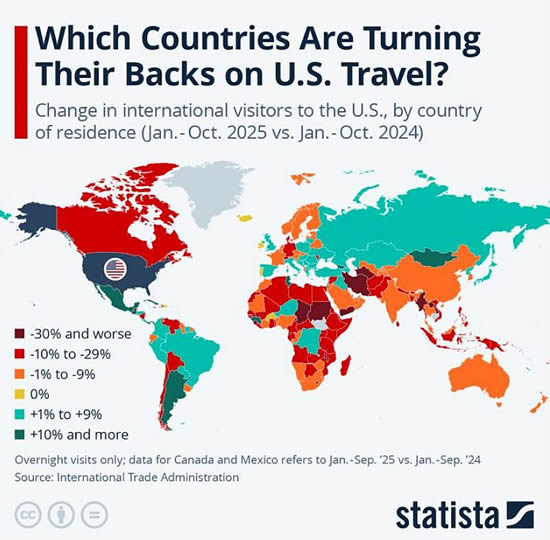 January through September 2025 international visitors to the US (Source: International Trade Administration; Statista).
