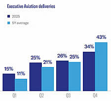 Executive Aviation deliveries