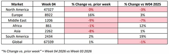 Global Bizjet Departures: Regional Performance.