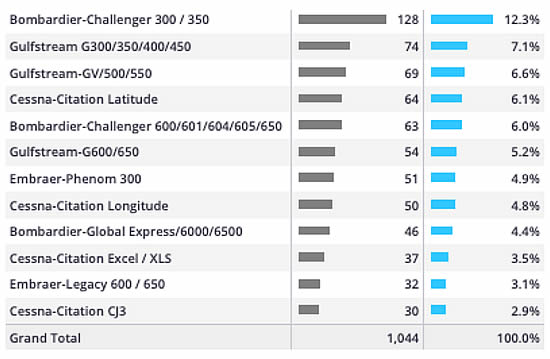 5th-8th February San Francisco airport arrivals and share of arrivals.