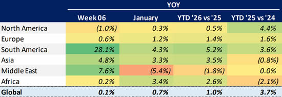 Global Bizjet Departures Trends YTD (1st Jan-8th Feb).