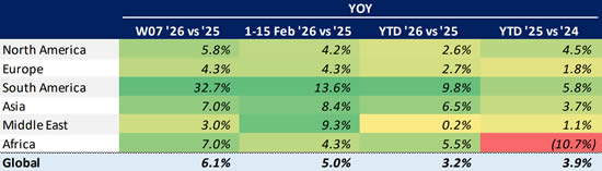 Global bizjet departures trends YTD (1 Jan-15 Feb).