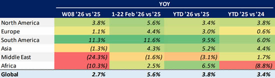 Global Bizjet Departures Trends YTD (1 Jan-22 Feb) by Region.