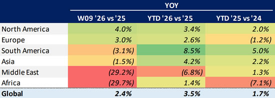 Global Bizjet Departures Trends YTD (1 January-1 March).
