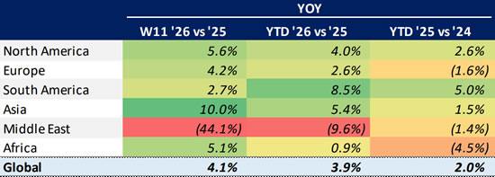 Global Bizjet Departures Trends YTD (1 January-15 March).