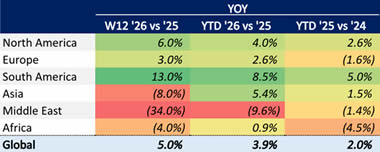 Global Bizjet Departures Trends YTD (1 January-22 March).