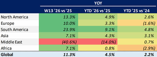 Global Bizjet Departures Trends YTD (1 January-29 March).