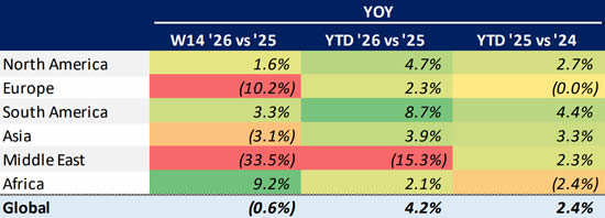 Global Bizjet Departures Trends YTD (1 January-5 April).