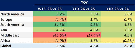 Global Bizjet Departures Trends YTD (1 January-12 April).