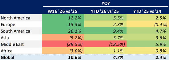 Global Bizjet Departures Trends YTD (1 January-19 April).