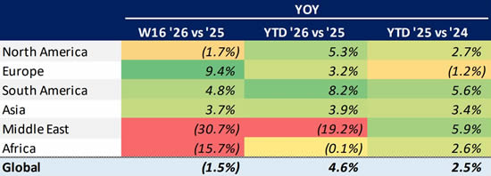 Global Bizjet Departures Trends YTD (1 January-26 April).