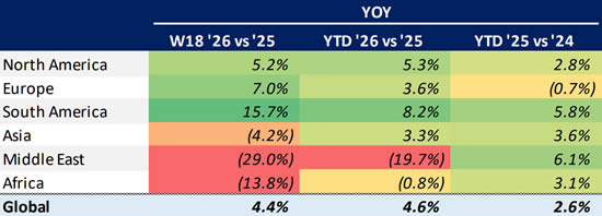 Global Bizjet Departures Trends YTD (1 January-3 May).