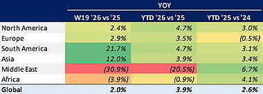 Global Bizjet Departures Trends YTD (1 January-10 May).