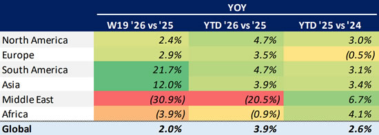 Global Bizjet Departures Trends YTD (1 January-10 May).