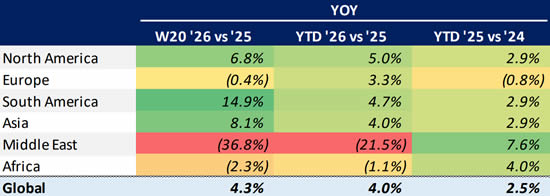Global Bizjet Departures Trends YTD (1 January-17 May).
