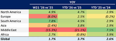 Global Bizjet Departures Trends YTD (1 January-24 May)..