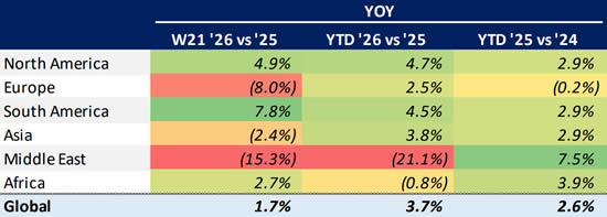 Global Bizjet Departures Trends YTD (1 January-24 May).