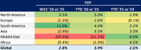 Global Bizjet Departures Trends YTD (1 January-31 May).