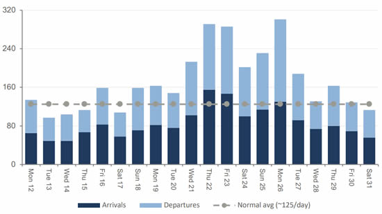 Daily business jet movements (arrivals and departures) at Nice (LFMN) at the 2025 Monaco Grand Prix.