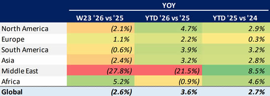 Global Bizjet Departures Trends YTD (1 January-7 June).