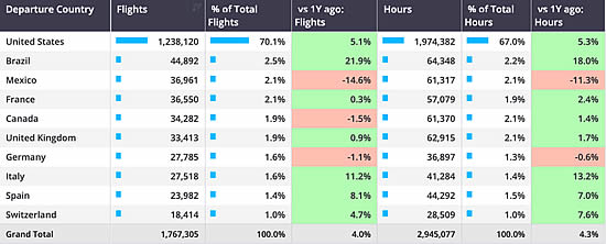 Global Bizjet Departures Trends YTD (1st January-14th June 2026).
