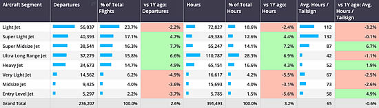 Europe business jet flights & hours by aircraft segments (1 January-14th June 2026).