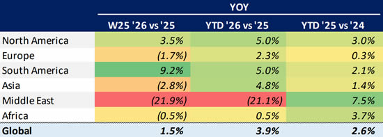 Global Bizjet Departures Trends YTD (1 January-21 June).
