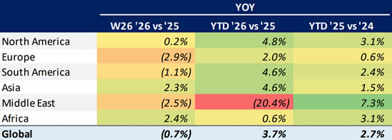 Global Bizjet Departures Trends YTD (1 January-28 June).