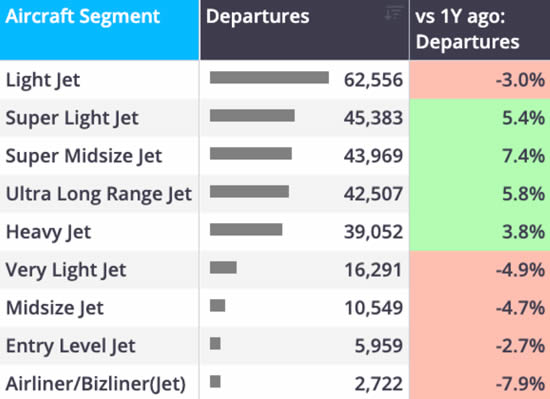Europe business jet flights by aircraft segment YTD (1 January-28 June).