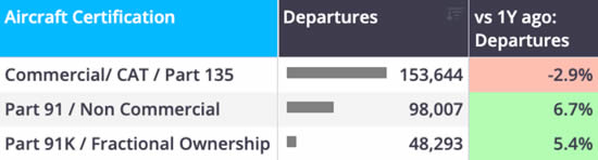 Europe business jet flights by aircraft certification YTD (1 January-12 July).