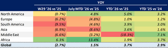 Global Bizjet Departures Trends YTD (1 January-19 July).
