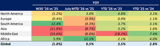 Global Bizjet Departures Trends YTD (1 January-26 July).
