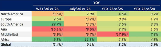 Global Bizjet Departure Trends YTD (1 January-2 August).