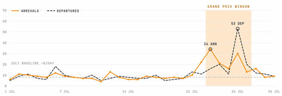 Daily business jet movements (arrivals + departures) at Budapest Ferenc Liszt (LHBP).