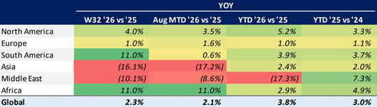 Global Bizjet Departure Trends YTD (1 January-9 August).