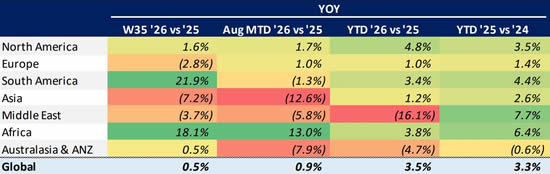 Global Bizjet Departure Trends YTD (1 January-30 August).