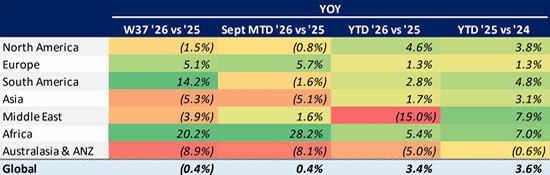 Global bizjet departures trend YTD (1 January-13 September).