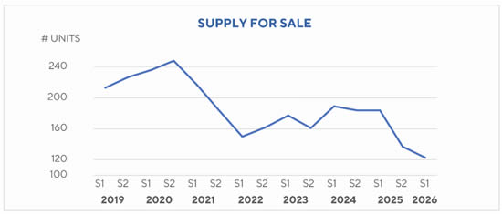 Supply For Sale