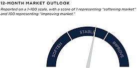 12 month outlook