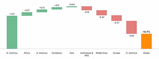 Contribution to global bizjet departures YOY growth by sub-region (Week 43 2026 vs Week 43 2025).