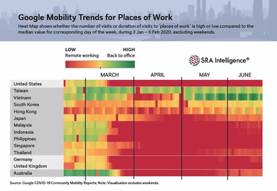 Mobility analytics